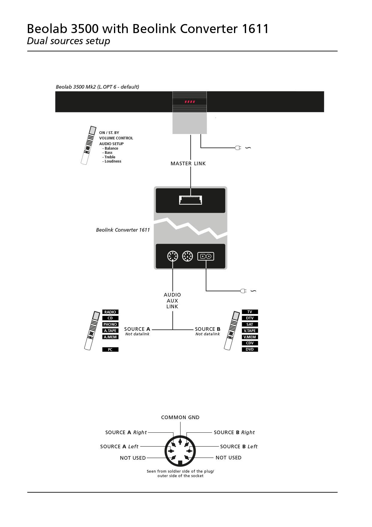 Beolab 3500 with Beolink Converter 1611-Dual sources setup