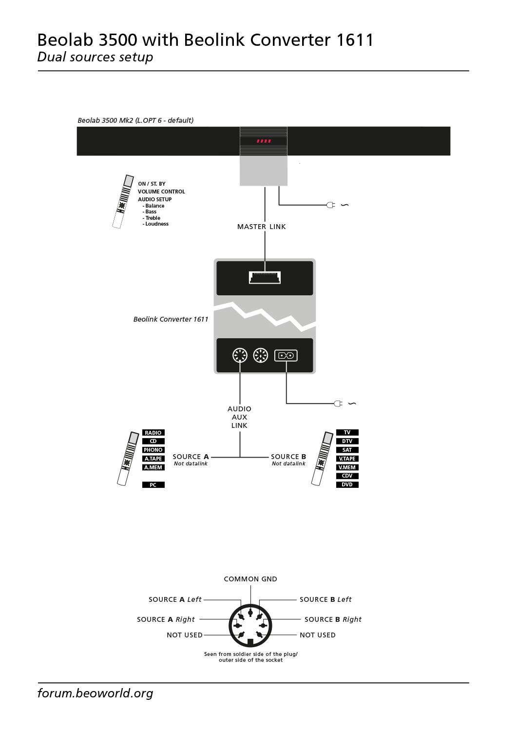 Beolab 3500 with Beolink Converter 1611-Dual sources setup