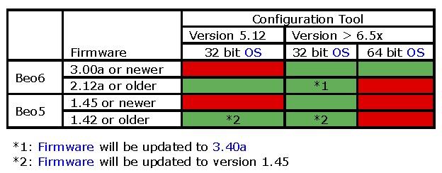 Beo5-6 Compatibility