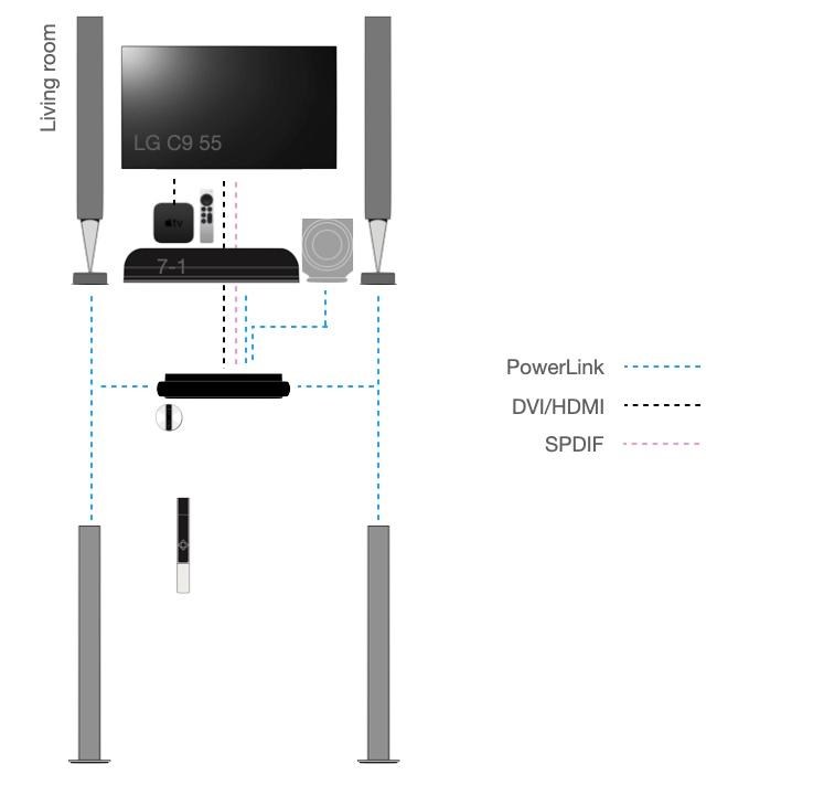 bs3 + oled