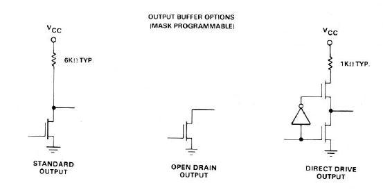 CPU_Output_Options
