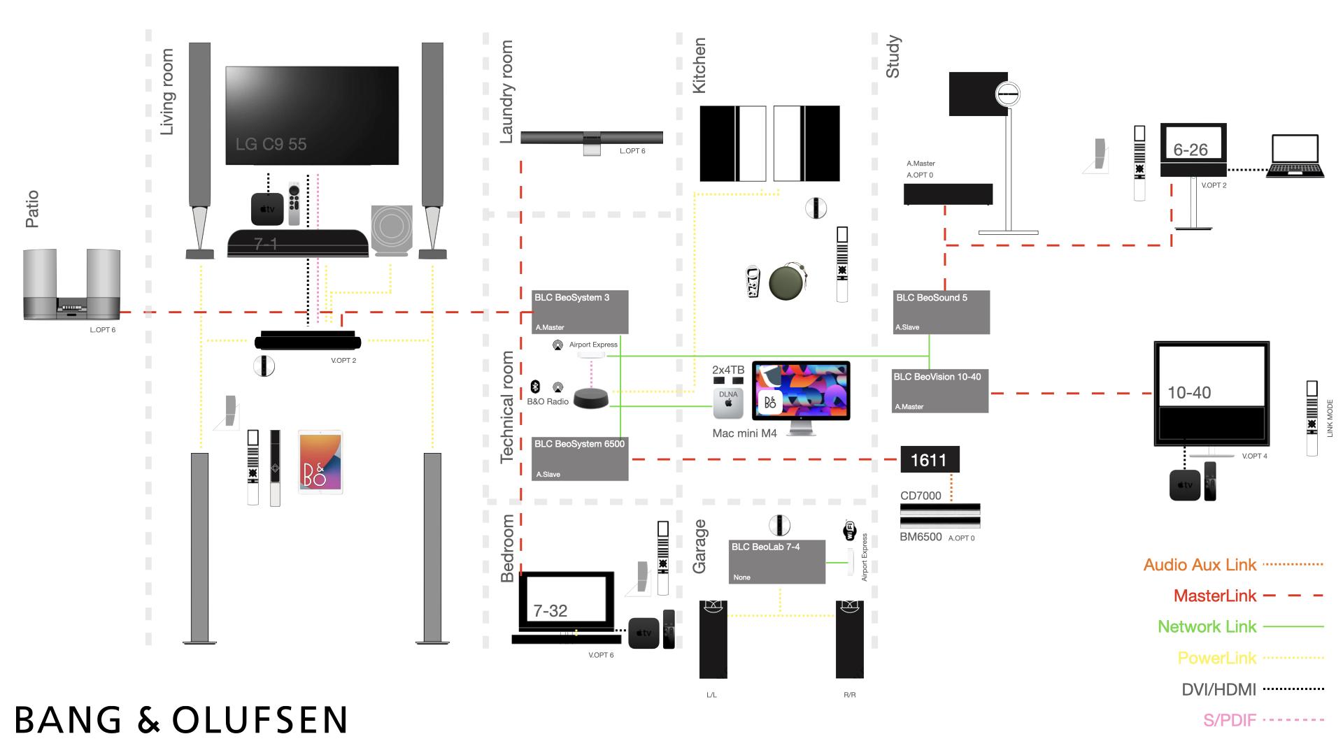 250105 beosetup.001