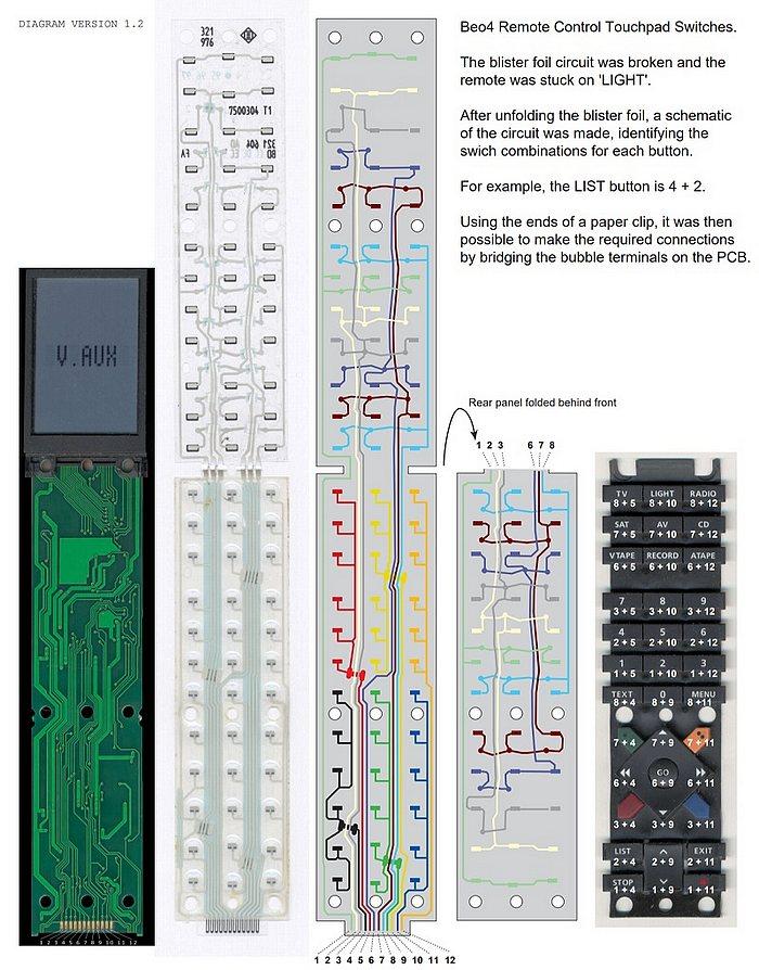 Beo4 foil Diagram - from Peter Pan's thread