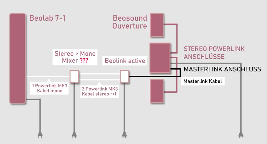 schema