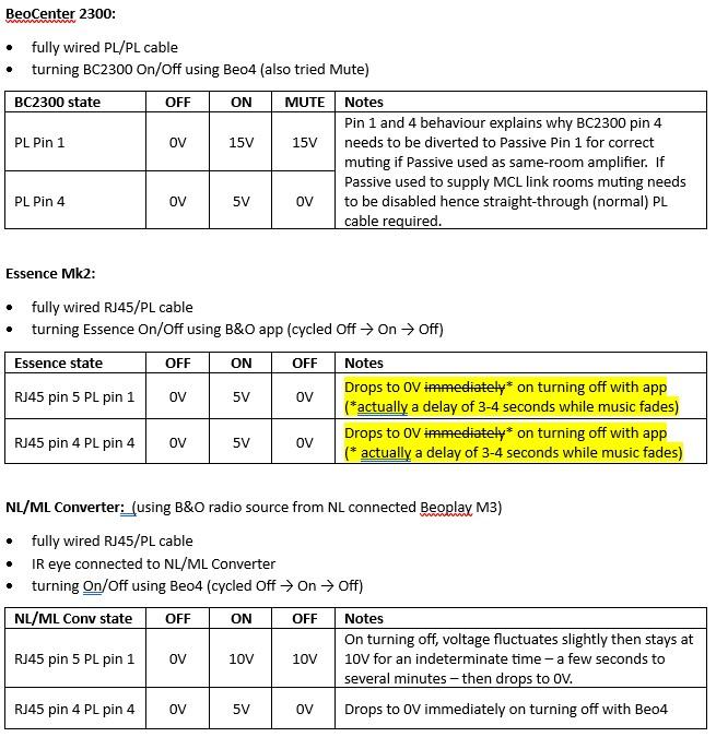 Passive PL pin notes